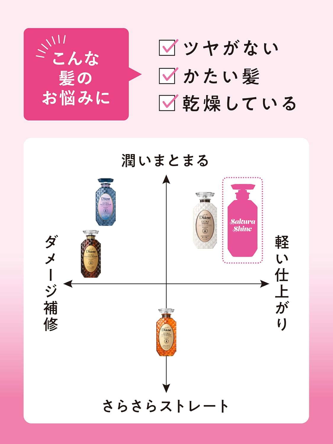 パーフェクトビューティー エクストラシャインSAKURAシャンプー＆トリートメントセット ダイアン 450mL×2