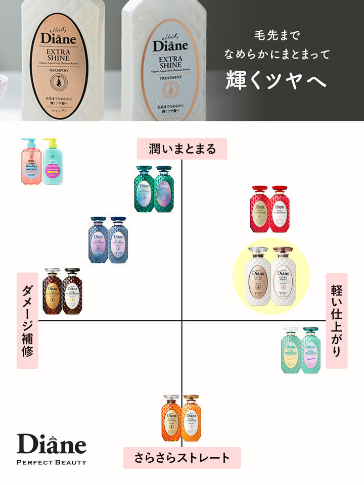 シャンプー [ツヤ髪] フローラル&ベリーの香り ダイアン パーフェクト