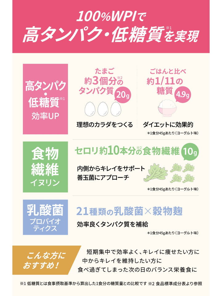 プロテイン [1食置き換えダイエット WPI100%] ヨーグルト味