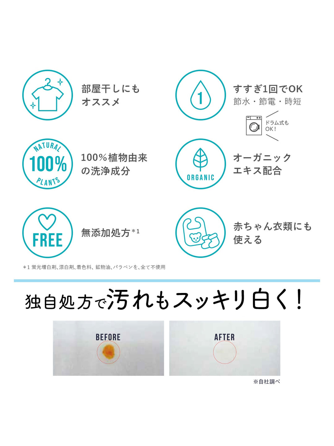 ランドリン ティーフレグランス ダージリンティー フルライン 7点